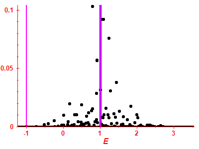 Strength function